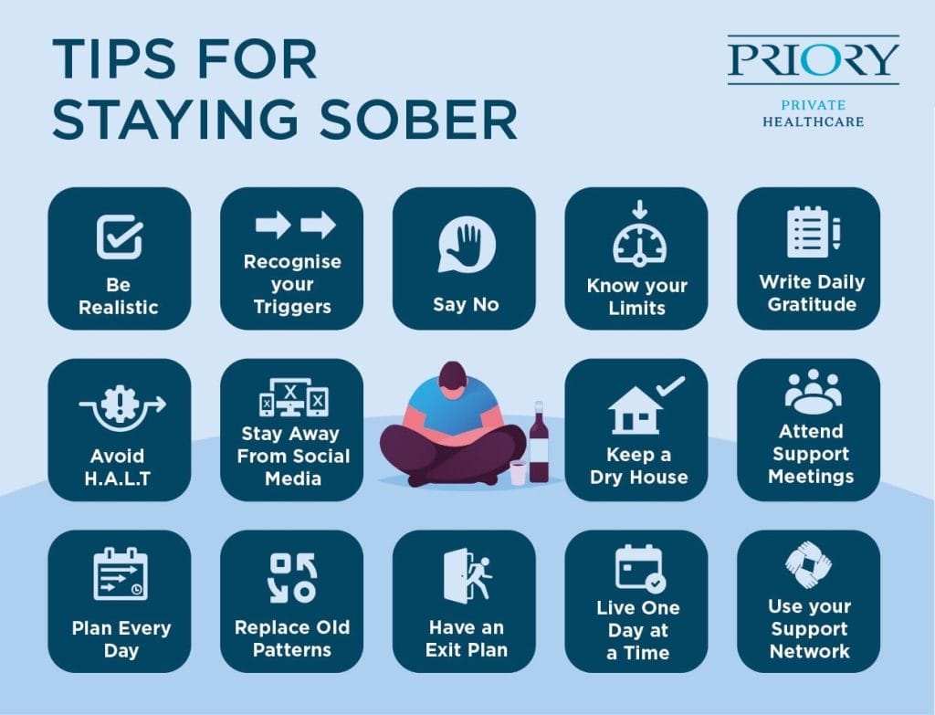 Sover Travel - Image titled Tips for Staying Sober with 15 icons, each depicting a tip: Be Realistic, Recognise Triggers, Say No, Know Limits, Write Gratitude, Avoid HALT, Avoid Social Media, Dry House. Support your sobriety and sanity with meetings and mental health strategies like planning and living daily.