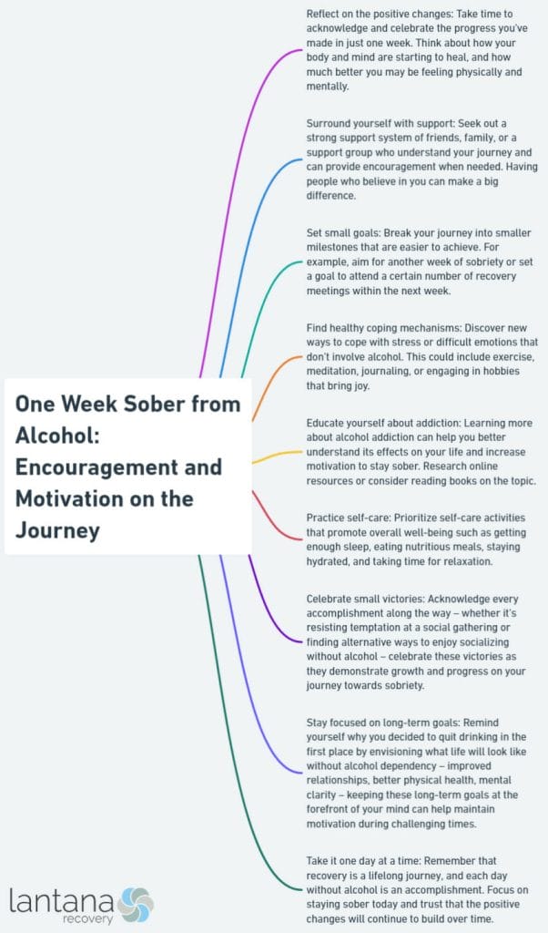 Sover Travel - Infographic titled One Week Sober from Alcohol: Encouragement and Motivation on the Journey. Offers practical tips for reflecting on progress, managing anxiety, setting small goals, discovering new coping mechanisms, and learning about addiction with support.